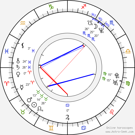 Steven Peros birth chart, biography, wikipedia 2024, 2025