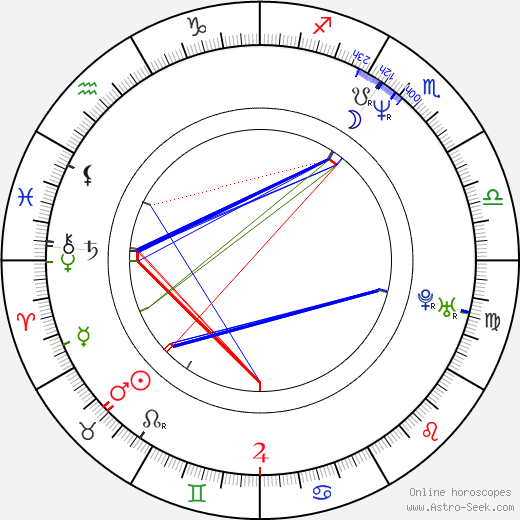 Steven Peros birth chart, Steven Peros astro natal horoscope, astrology