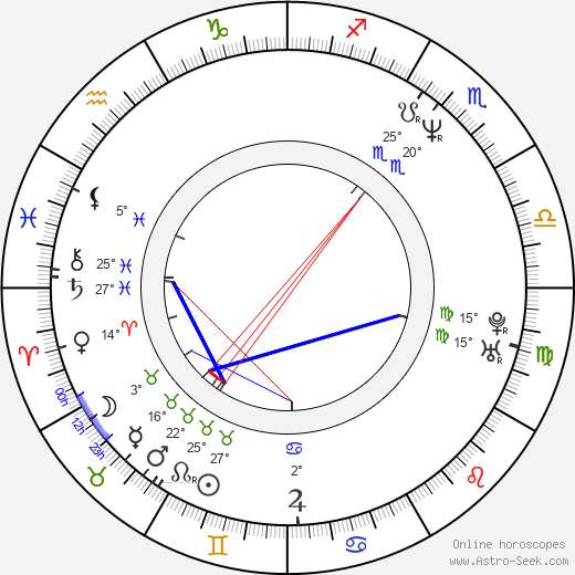 Teresa Villaverde birth chart, biography, wikipedia 2023, 2024