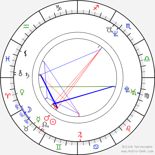 Teresa Villaverde birth chart, Teresa Villaverde astro natal horoscope, astrology