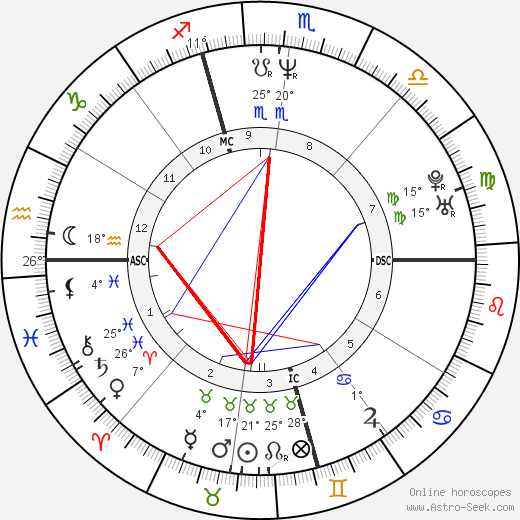 Thomas First birth chart, biography, wikipedia 2023, 2024