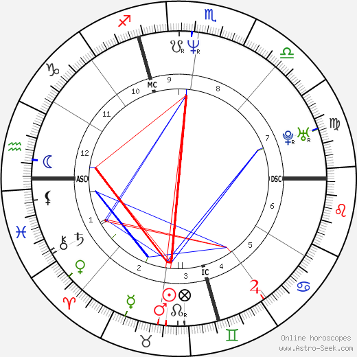 Thomas First birth chart, Thomas First astro natal horoscope, astrology