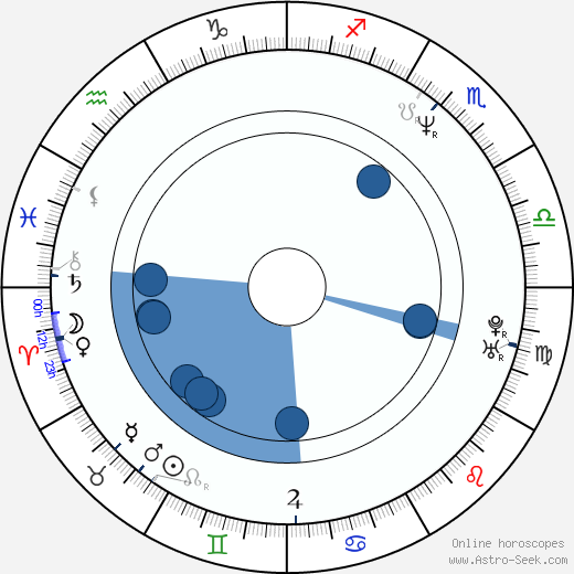 Thurman Thomas horoscope, astrology, sign, zodiac, date of birth, instagram