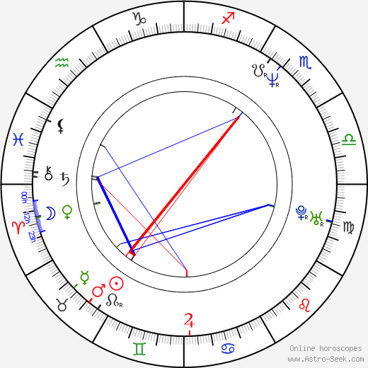 Thurman Thomas birth chart, Thurman Thomas astro natal horoscope, astrology