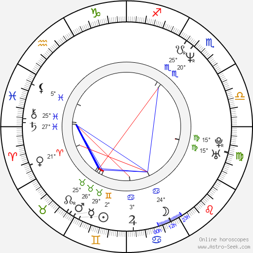 Viktor Shamirov birth chart, biography, wikipedia 2023, 2024