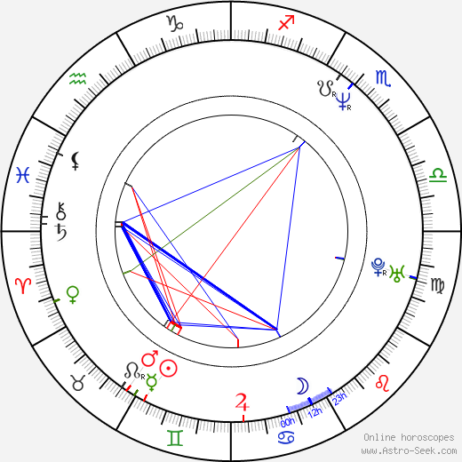 Viktor Shamirov birth chart, Viktor Shamirov astro natal horoscope, astrology