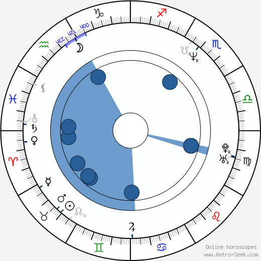 Wade Dominguez wikipedia, biography, birth chart, instagram Wade Dominguez wikipedia, horoscope, astrology, instagram