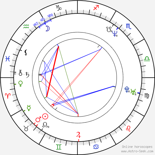 Wade Dominguez birth chart, Wade Dominguez astro natal horoscope, astrology