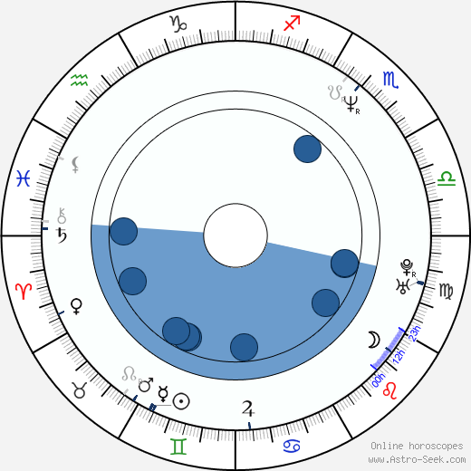 Zbyšek Horák wikipedia, horoscope, astrology, instagram