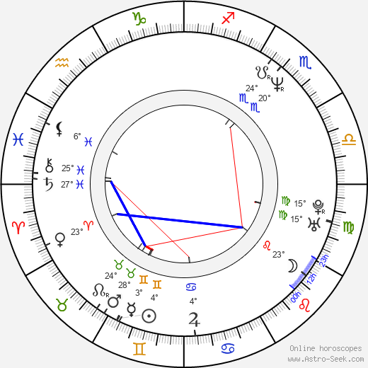 Zbyšek Horák birth chart, biography, wikipedia 2023, 2024