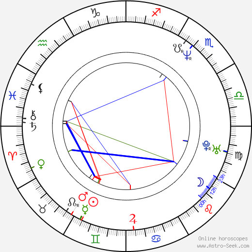 Zbyšek Horák birth chart, Zbyšek Horák astro natal horoscope, astrology