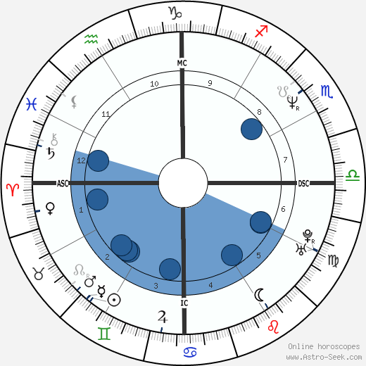 Zola Budd wikipedia, biography, birth chart, instagram Zola Budd wikipedia, horoscope, astrology, instagram