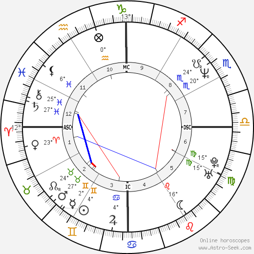 Zola Budd birth chart, biography, wikipedia 2024, 2025