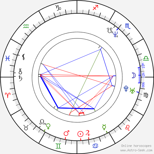 Aclan Bates birth chart, Aclan Bates astro natal horoscope, astrology