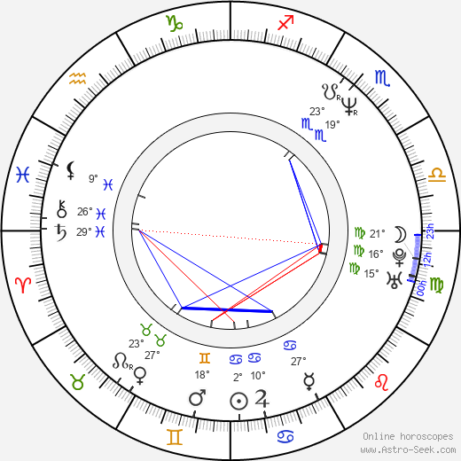 Adrienne Shelly birth chart, biography, wikipedia 2024, 2025
