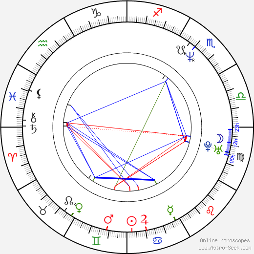 Adrienne Shelly birth chart, Adrienne Shelly astro natal horoscope, astrology