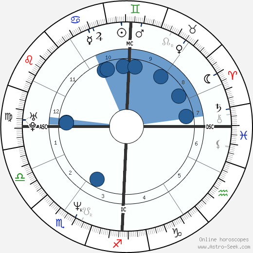 Alain Trudel wikipedia, biography, birth chart, instagram Alain Trudel wikipedia, horoscope, astrology, instagram
