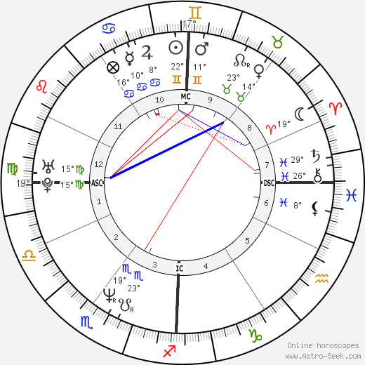 Alain Trudel birth chart, biography, wikipedia 2023, 2024