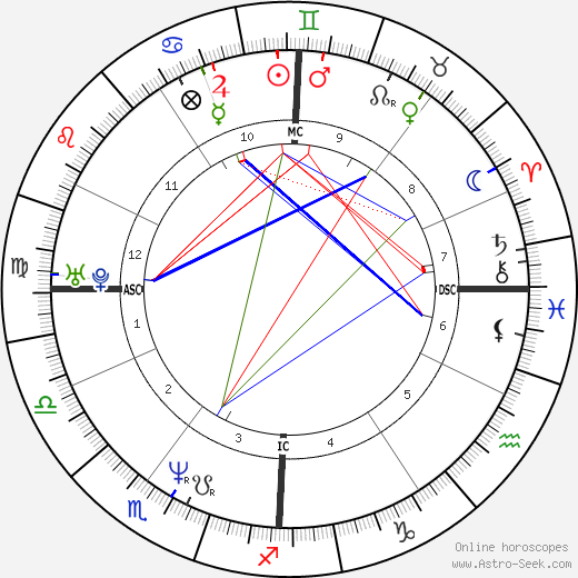 Alain Trudel birth chart, Alain Trudel astro natal horoscope, astrology