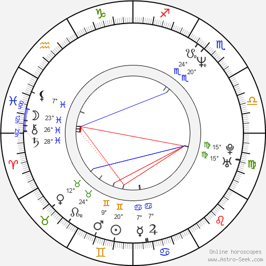 Alexandr Vojta birth chart, biography, wikipedia 2023, 2024