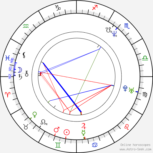 Alexandr Vojta birth chart, Alexandr Vojta astro natal horoscope, astrology