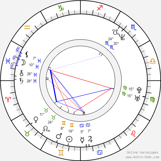 Alice Růžičková birth chart, biography, wikipedia 2024, 2025
