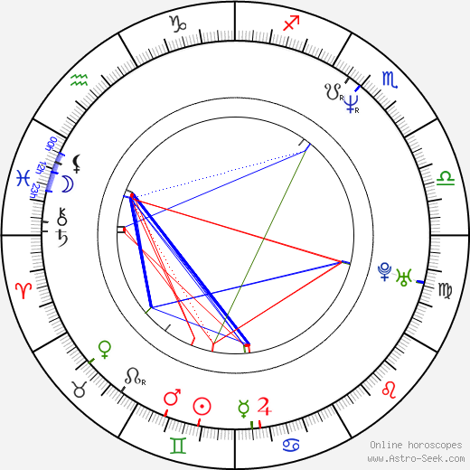 Alice Růžičková birth chart, Alice Růžičková astro natal horoscope, astrology