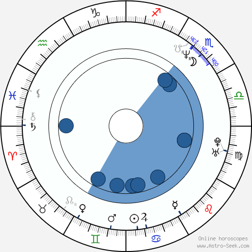 Åsa Larsson horoscope, astrology, sign, zodiac, date of birth, instagram