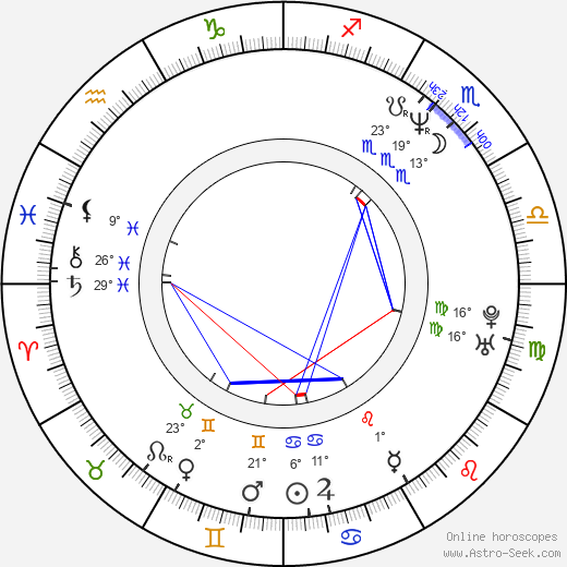 Åsa Larsson birth chart, biography, wikipedia 2023, 2024