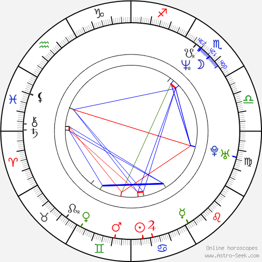 Åsa Larsson birth chart, Åsa Larsson astro natal horoscope, astrology