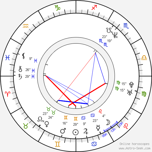 Beatrix Delgado birth chart, biography, wikipedia 2024, 2025