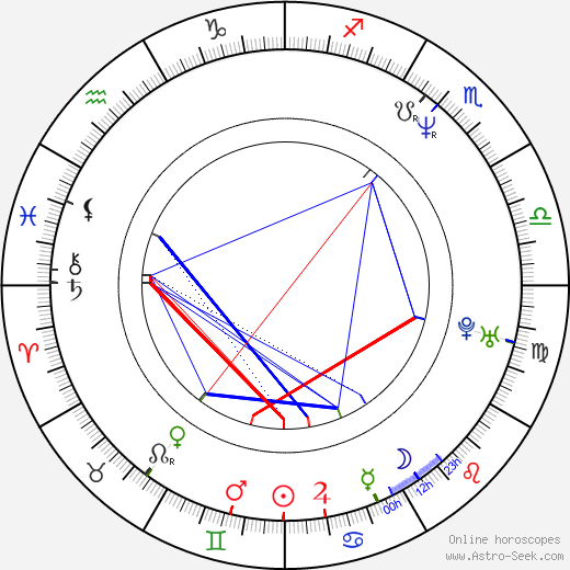 Beatrix Delgado birth chart, Beatrix Delgado astro natal horoscope, astrology