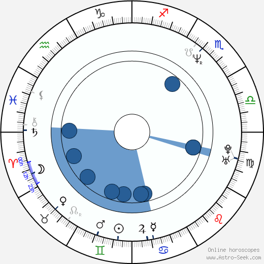 Bill Calvert wikipedia, biography, birth chart, instagram Bill Calvert wikipedia, horoscope, astrology, instagram