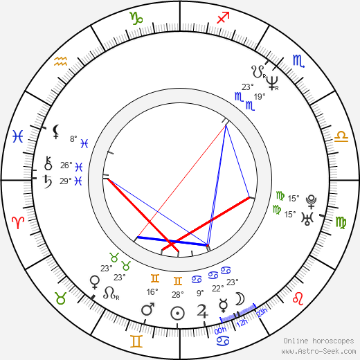 Boaz Yakin birth chart, biography, wikipedia 2023, 2024