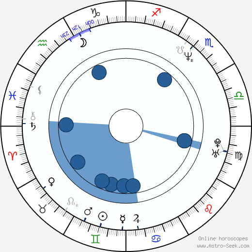 Brian 'Pee Wee' Fleming horoscope, astrology, sign, zodiac, date of birth, instagram