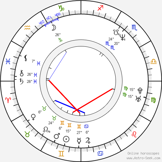 Brian 'Pee Wee' Fleming birth chart, biography, wikipedia 2023, 2024