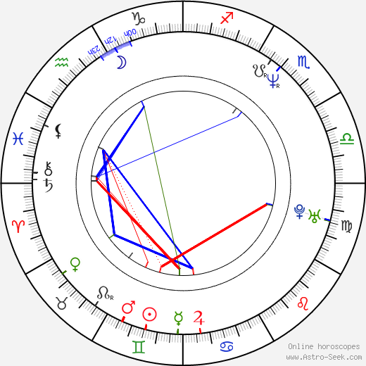 Brian 'Pee Wee' Fleming birth chart, Brian 'Pee Wee' Fleming astro natal horoscope, astrology