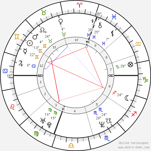 Cecilia Bartoli birth chart, biography, wikipedia 2024, 2025