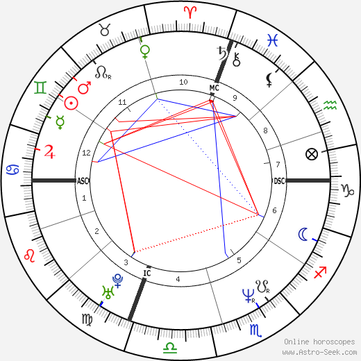 Cecilia Bartoli birth chart, Cecilia Bartoli astro natal horoscope, astrology