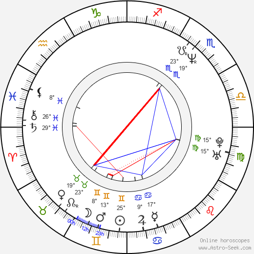 Cédric Kahn birth chart, biography, wikipedia 2024, 2025