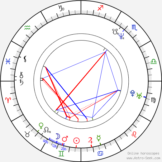 Cédric Kahn birth chart, Cédric Kahn astro natal horoscope, astrology