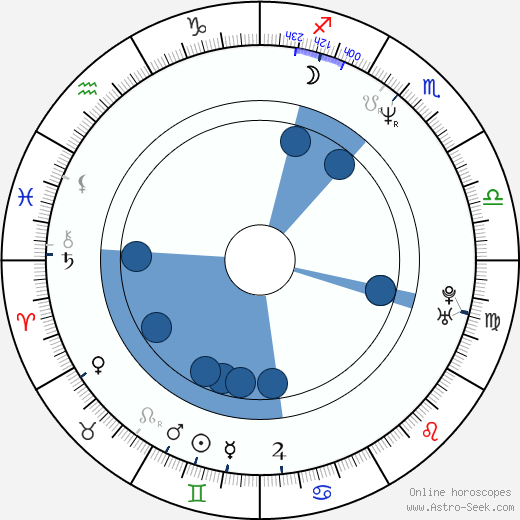 Checco Zalone wikipedia, horoscope, astrology, instagram