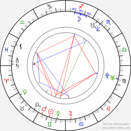 Checco Zalone birth chart, Checco Zalone astro natal horoscope, astrology