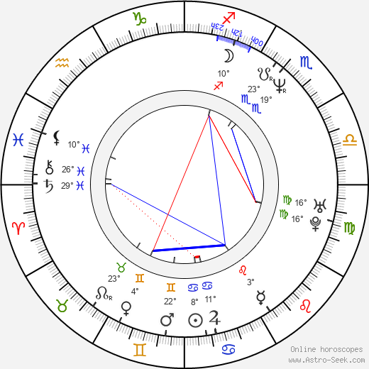 Cheryl Bernard birth chart, biography, wikipedia 2024, 2025