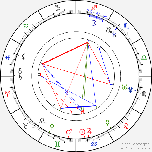 Cheryl Bernard birth chart, Cheryl Bernard astro natal horoscope, astrology