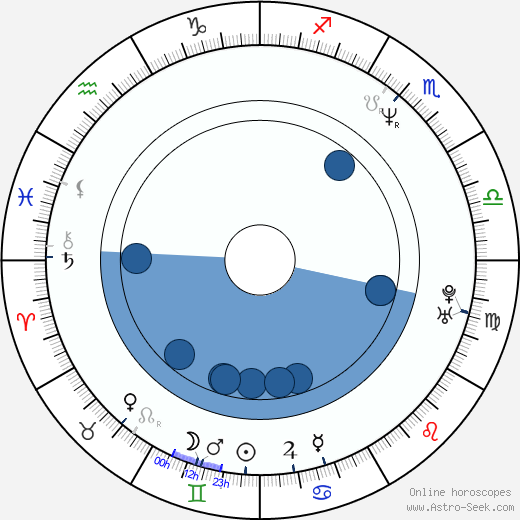 Christy Canyon horoscope, astrology, sign, zodiac, date of birth, instagram