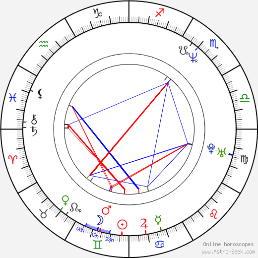 Christy Canyon birth chart, Christy Canyon astro natal horoscope, astrology
