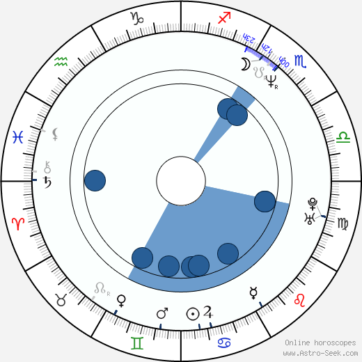 Daniel Nekonečný horoscope, astrology, sign, zodiac, date of birth, instagram
