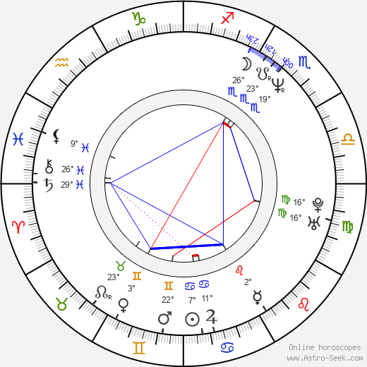 Daniel Nekonečný birth chart, biography, wikipedia 2023, 2024