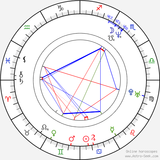Daniel Nekonečný birth chart, Daniel Nekonečný astro natal horoscope, astrology